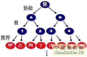西安千度網(wǎng)絡(luò)公司 打造安全高效的會(huì)員獎(jiǎng)金結(jié)算系統(tǒng)，賦能軟件開發(fā)與網(wǎng)絡(luò)推廣